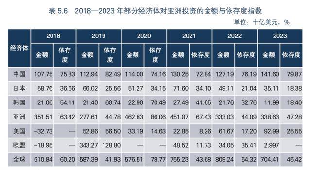 亚洲货物贸易增长4.1%，人民币国际化前景几何