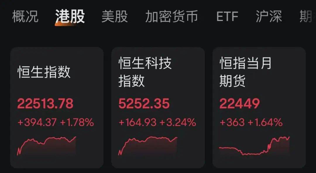 全球资产，集体上涨！美国重磅消息来袭！
