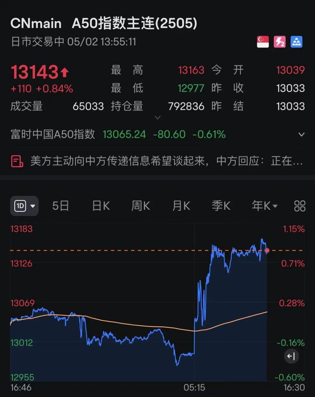 全球资产，集体上涨！美国重磅消息来袭！