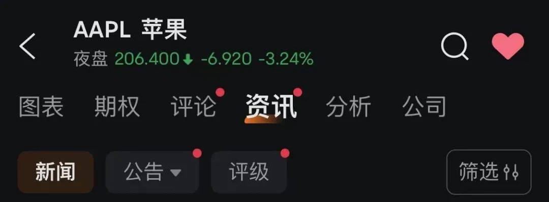 全球资产，集体上涨！美国重磅消息来袭！
