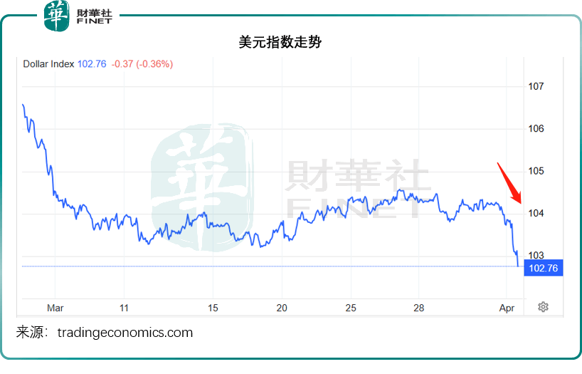 “黑天鹅”掀风云变，全球资产怎么走？