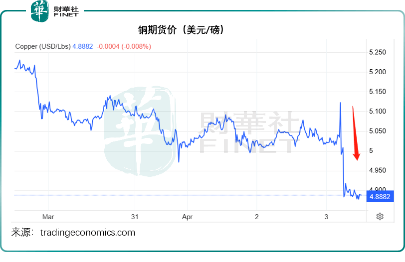 “黑天鹅”掀风云变，全球资产怎么走？