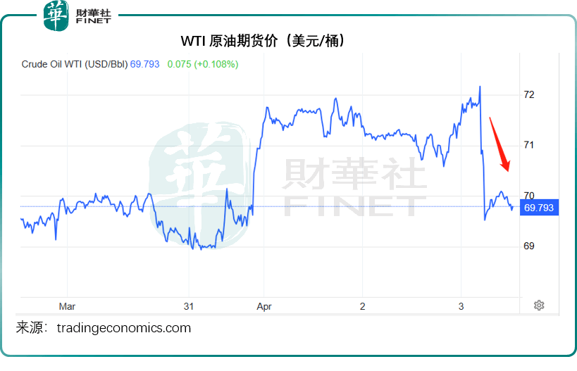 “黑天鹅”掀风云变，全球资产怎么走？