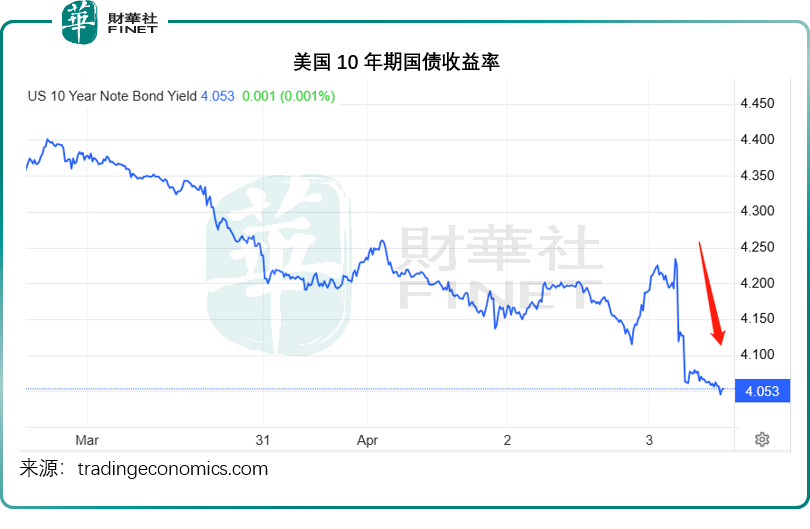 “黑天鹅”掀风云变，全球资产怎么走？