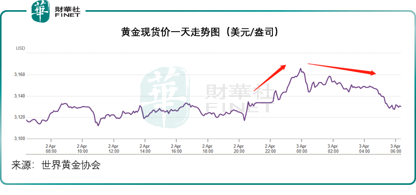 “黑天鹅”掀风云变，全球资产怎么走？