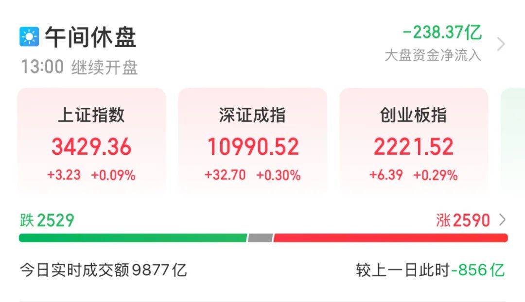 全线大爆发！中国资产再度领涨全球！