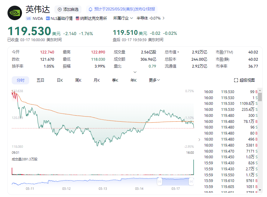 全线大爆发！中国资产再度领涨全球！