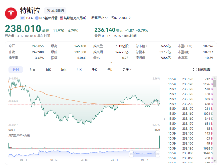 全线大爆发！中国资产再度领涨全球！