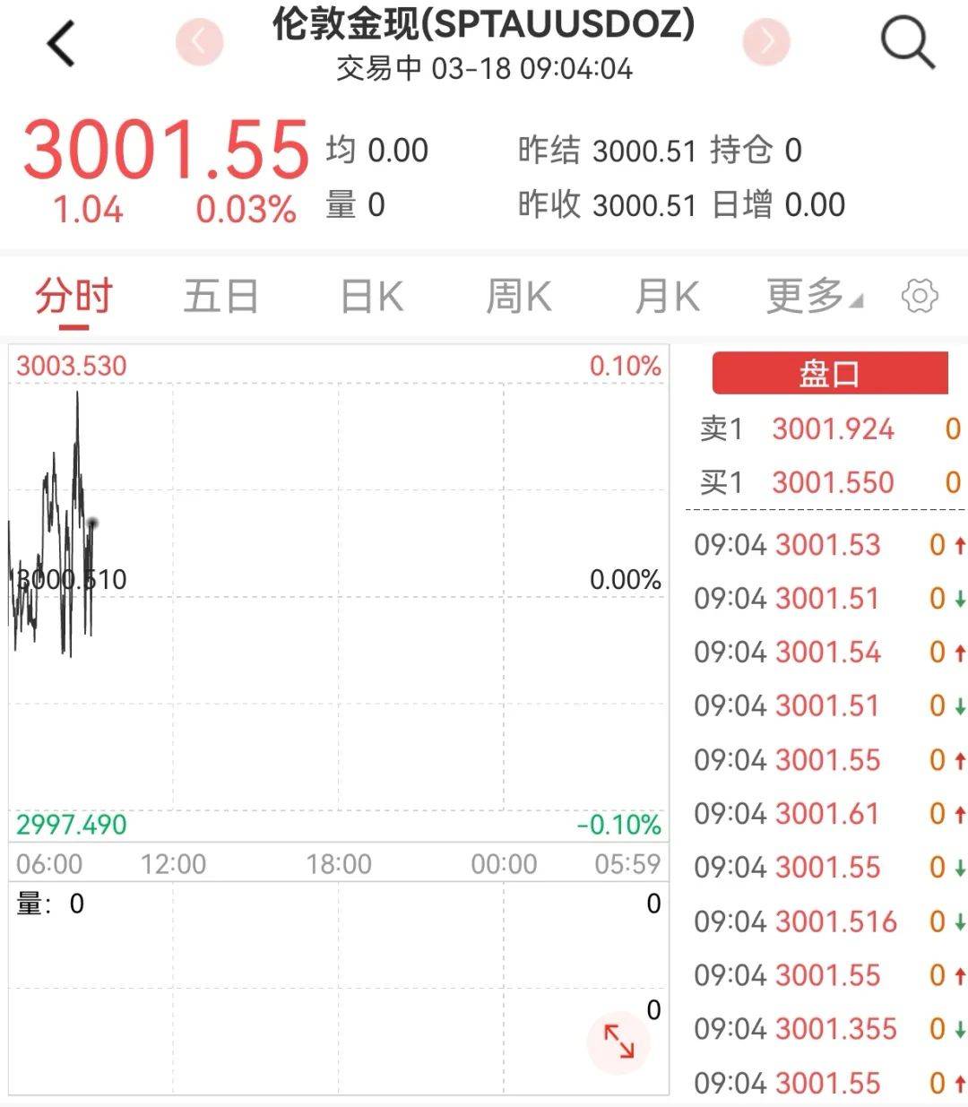 全线大爆发！中国资产再度领涨全球！