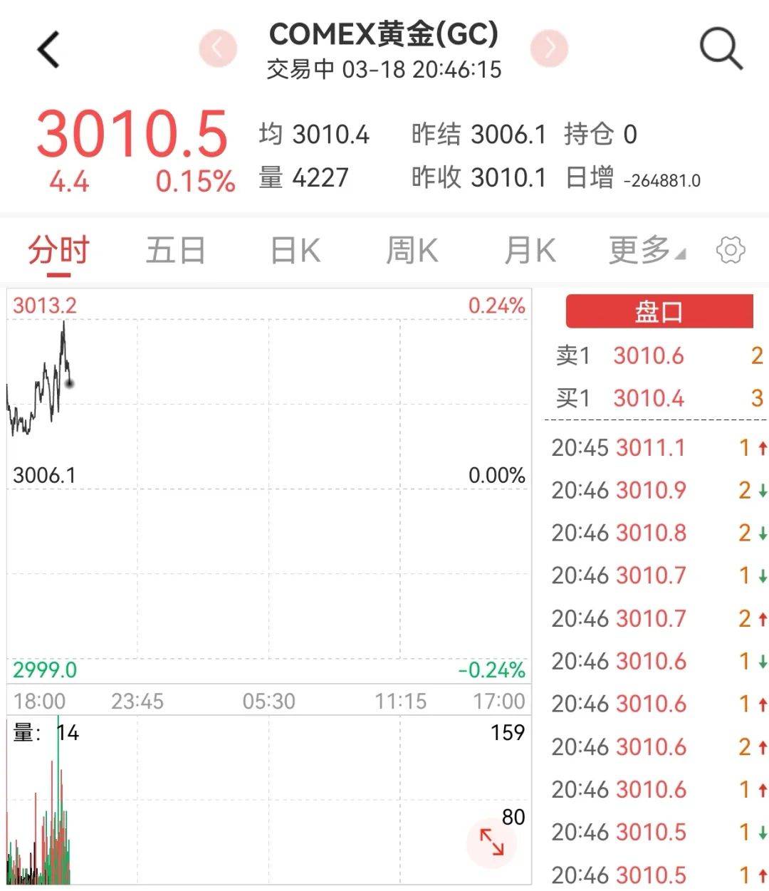 全线大爆发！中国资产再度领涨全球！