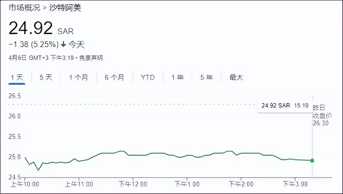 全资产下跌，全球遭遇“黑色星期一”！