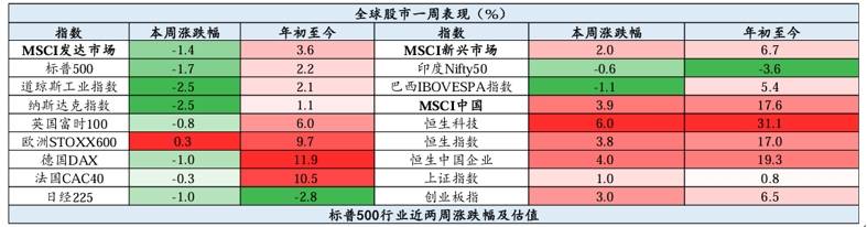 香港股市领涨全球 专家：反映出全球资本看好中国资产