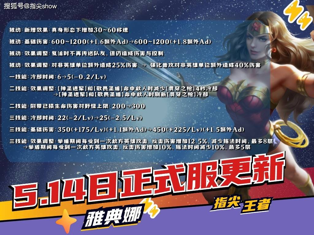 14日正式服13款皮肤打折，雅典娜大改，沈梦溪削弱，朵莉亚加强