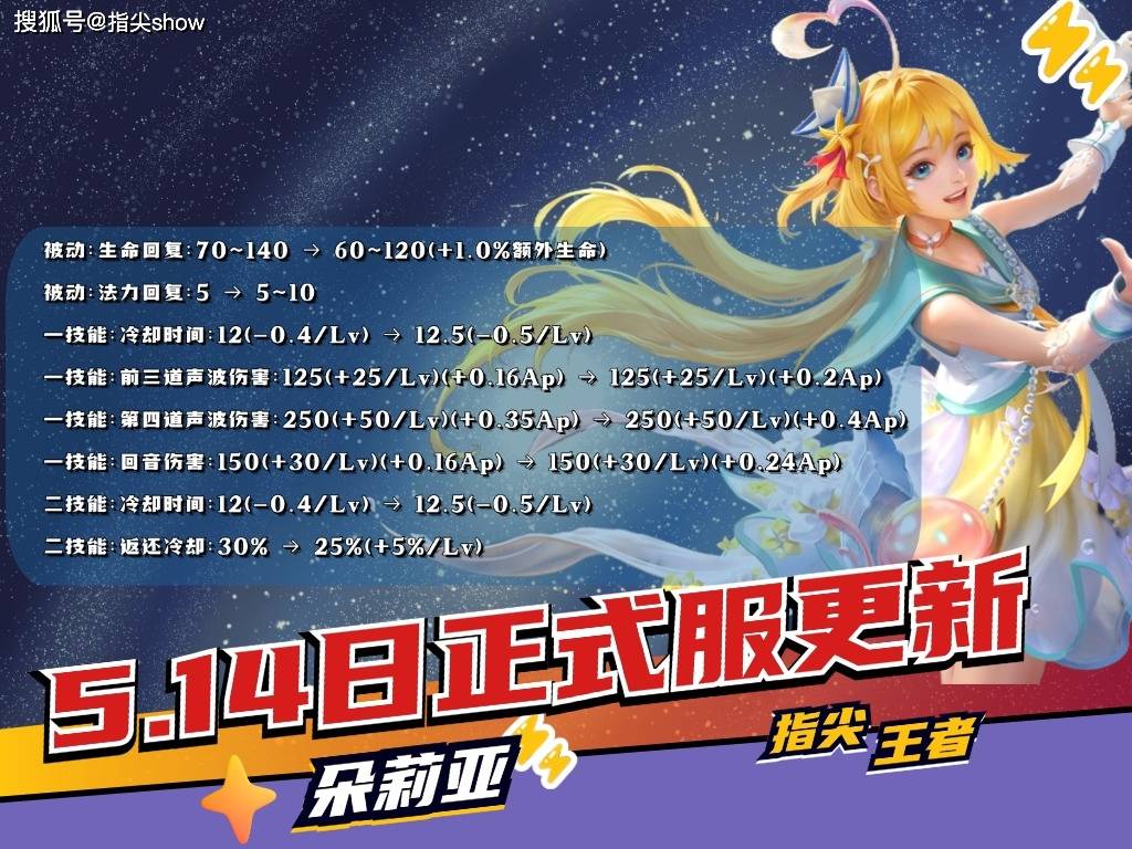 14日正式服13款皮肤打折，雅典娜大改，沈梦溪削弱，朵莉亚加强
