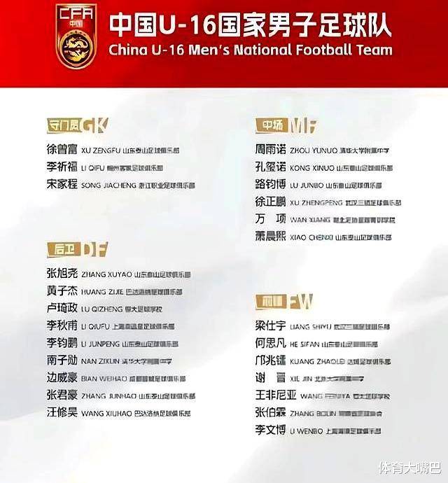 中国U16与澳洲U16激战：平局打乱计划，教练组是否敢轮换阵容？