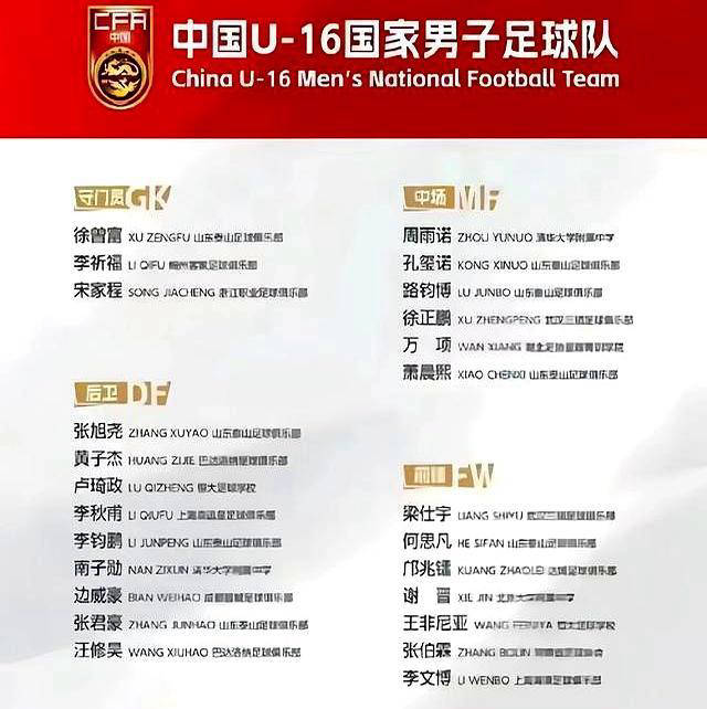 中国U16对阵澳洲U16：意外平局引发轮换阵容讨论