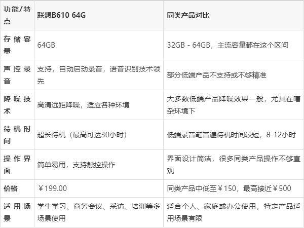 降噪加远距声控，联想B610录音笔助力商务会议，价格仅199元！