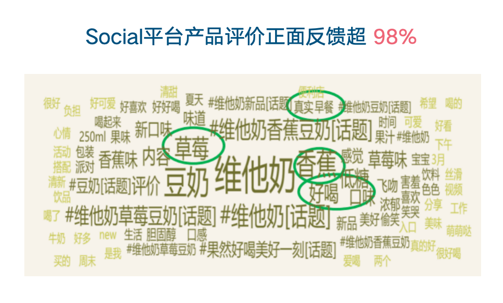 维他奶的"场景革命"：果味豆奶如何突破早餐边界