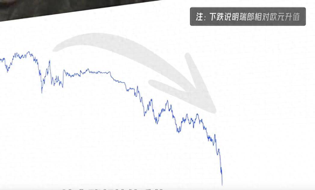 日韩印越等亚洲货币纷纷崩溃！人民币升值，全球避险之王是它？