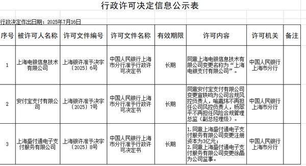 电银、盛付通、安付宝等3家支付公司重大事项变更获批