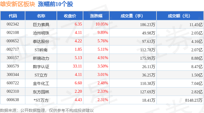 雄安新区板块6月26日跌0.08%,恒银科技领跌,主力资金净流出4.65亿元
