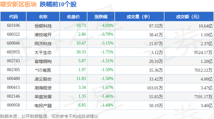 雄安新区板块6月26日跌0.08%,恒银科技领跌,主力资金净流出4.65亿元