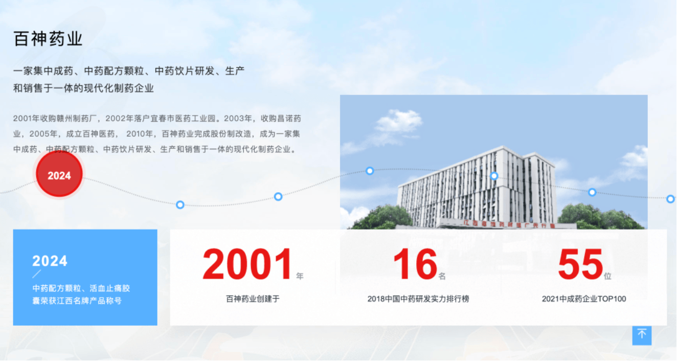 药代向30余名医生现金行贿192万，换来百神颗粒超千万销售额