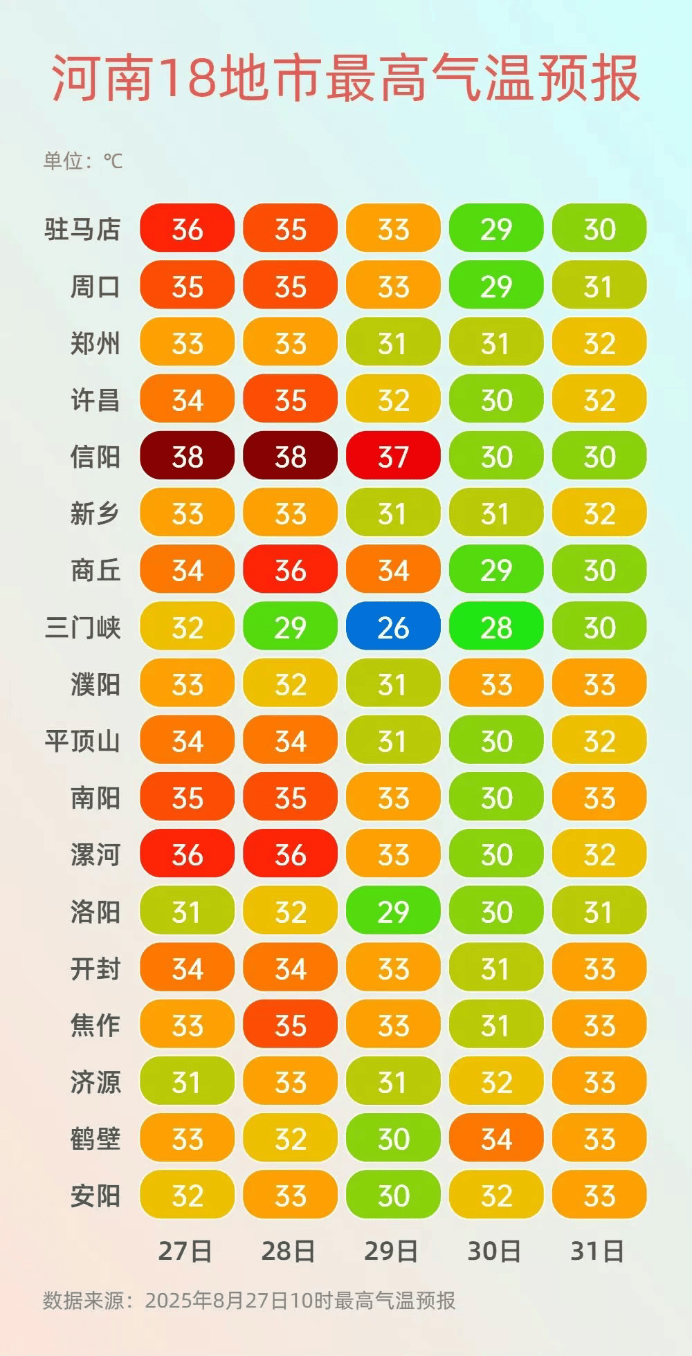 本周,河南将由热转凉!全省多地有雨,局部大雨、暴雨