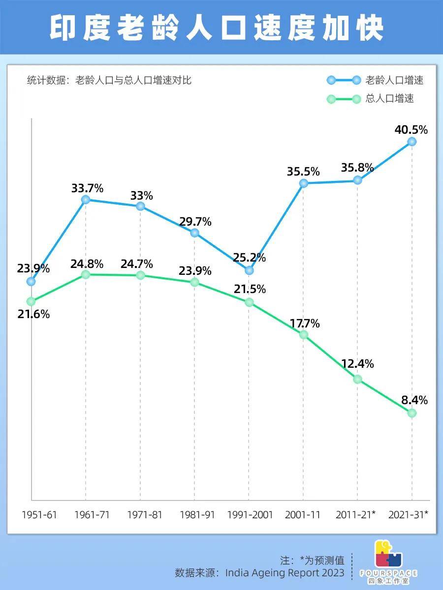 生育率跌破警戒线 年轻的印度进入倒计时?