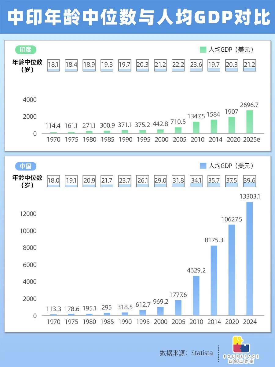 生育率跌破警戒线 年轻的印度进入倒计时?