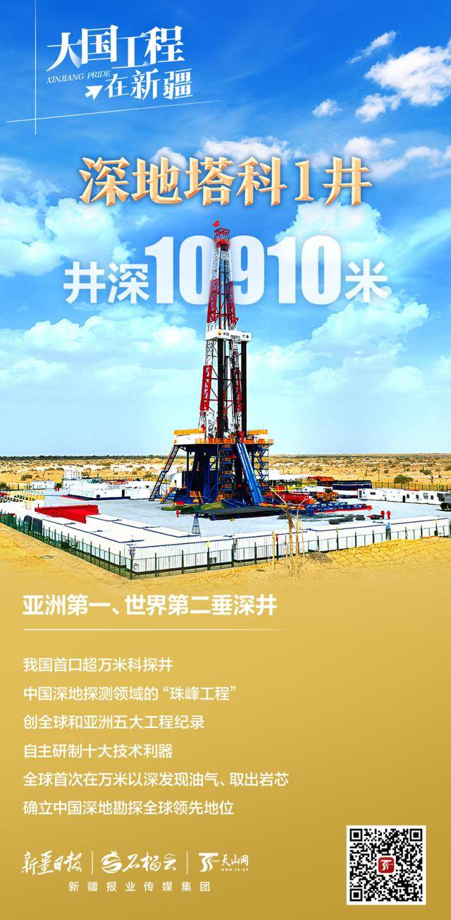 万米以下、200℃以上!中国如何在新疆钻出一个“地下珠峰”