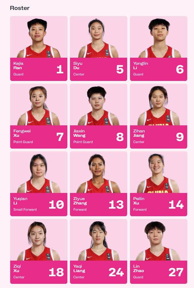 U19世界杯前瞻:张子宇缺席3中锋最高1.95米 实力榜第七仍能冲8强