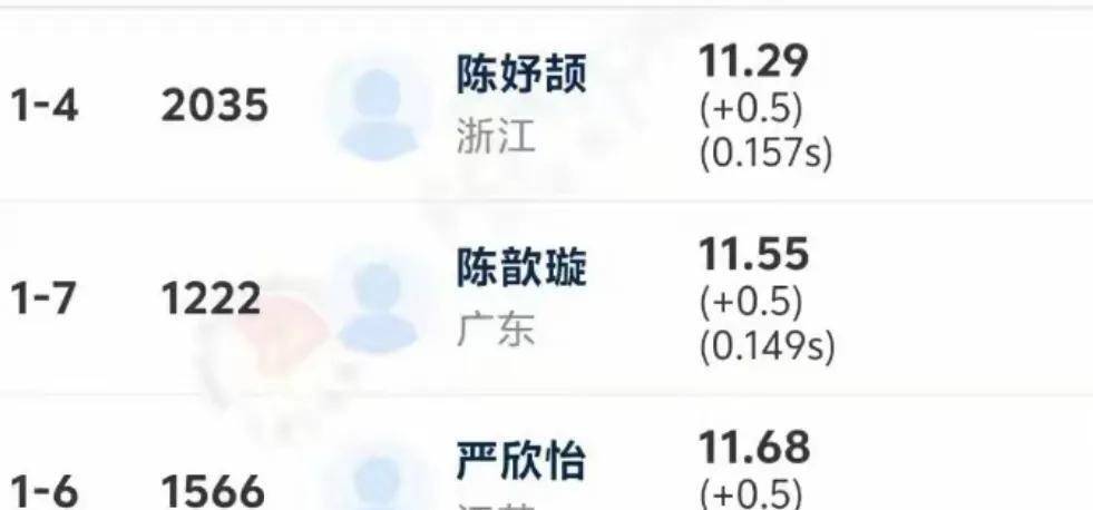 吴淮楚掷78.08米,刷新U18今年全球最佳,成严子怡师弟