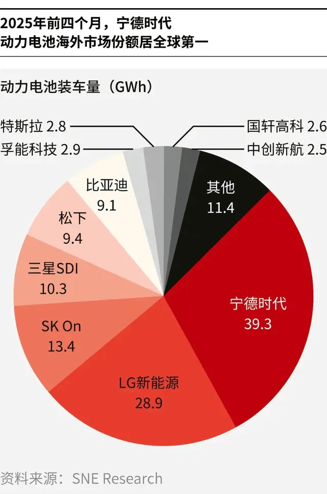 击溃日韩垄断，每天净赚1.7亿元：他靠三次豪赌，卡住全球车企的脖子