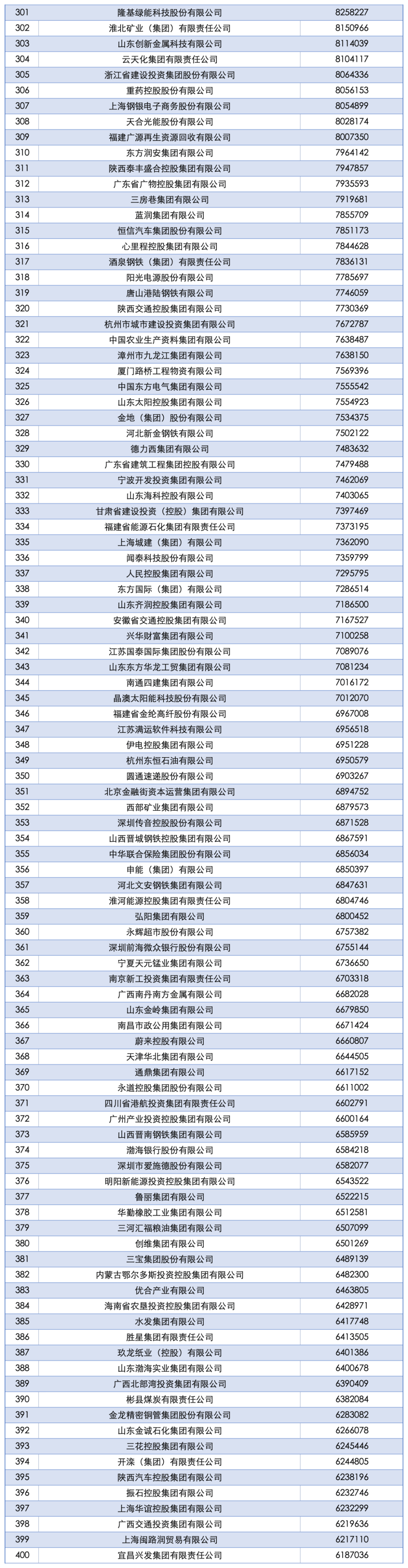2025中国企业500强发布:国家电网、中石油、中石化前三,京东、阿里巴巴、华为等上榜