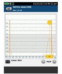 8类网线认证测试仪DSX2-8000 CableAnalyzer线缆分析仪