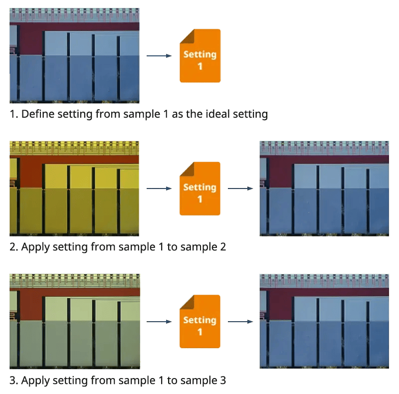 精准目标,轻松实现!奥伟登DSX2000数码显微镜荣膺Inspect Award 2025!