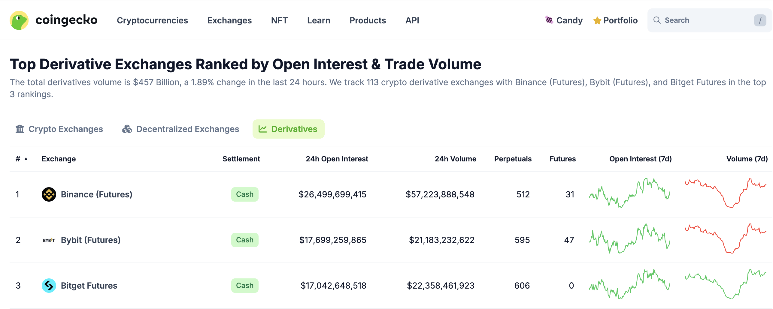 超越 CEX 与 DEX,Bitget 以 UEX 开启新竞争格局