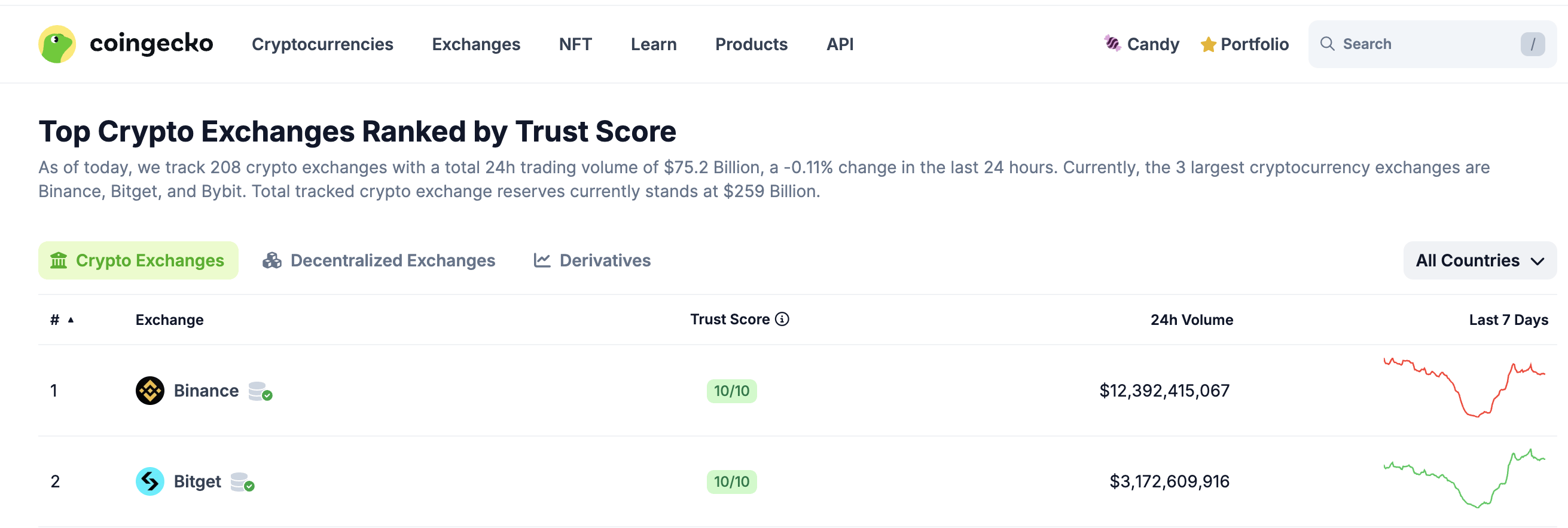 超越 CEX 与 DEX,Bitget 以 UEX 开启新竞争格局