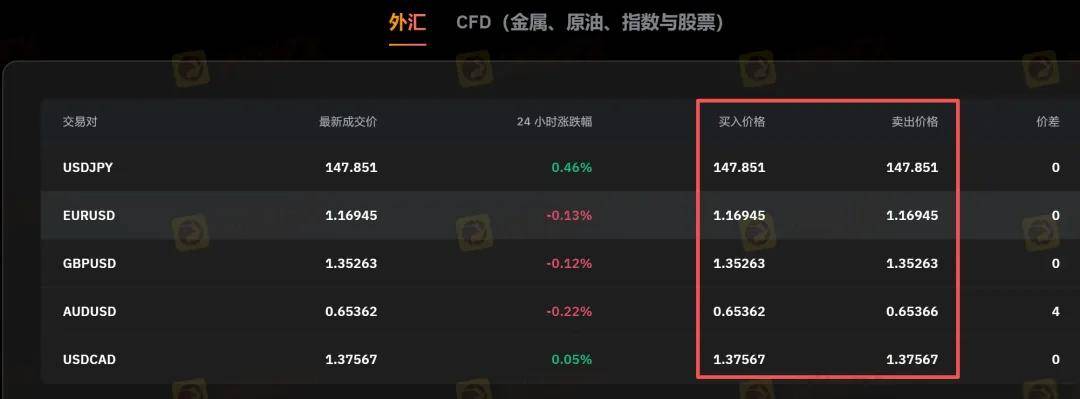 脚踏汇圈币界两条船,全球韭菜都割完: 被扒光的Bybit,怎么看都有点黑!