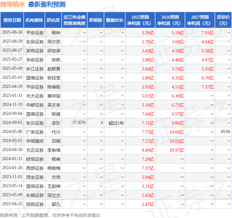 微导纳米:9月1日接受机构调研,CBUS Super、China Alpha Fund Mgmt (HK) Ltd等多家机构参与