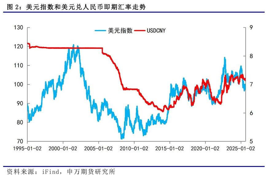 薛鹤翔：以史为鉴：美联储降息周期人民币怎么走？——人民币系列报告之一