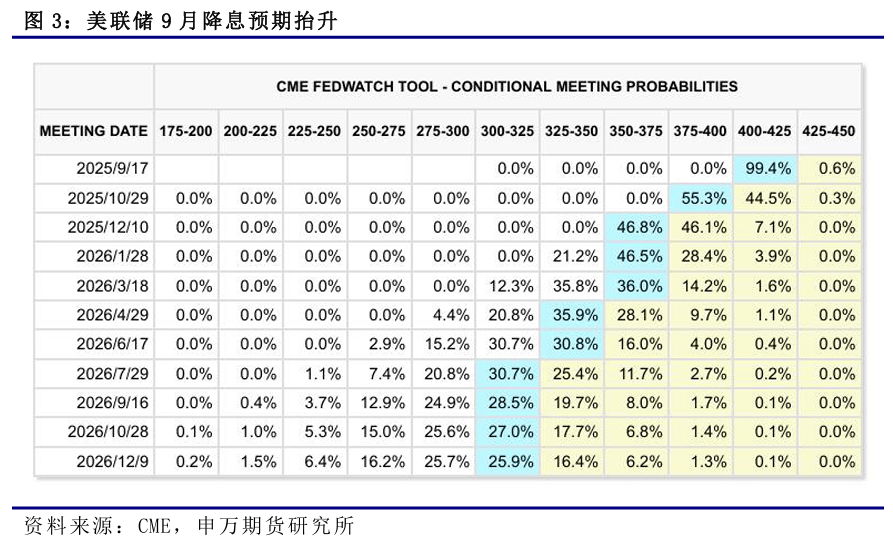 薛鹤翔：以史为鉴：美联储降息周期人民币怎么走？——人民币系列报告之一