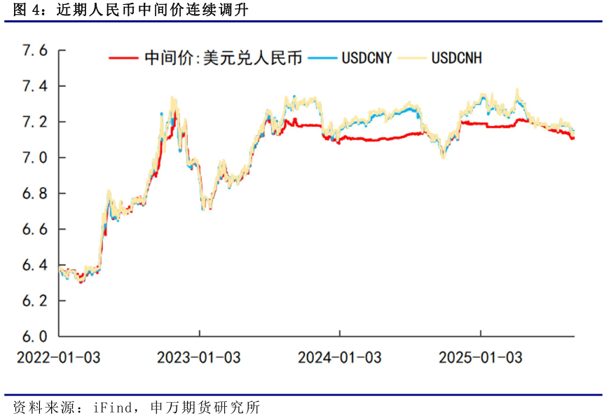 薛鹤翔：以史为鉴：美联储降息周期人民币怎么走？——人民币系列报告之一