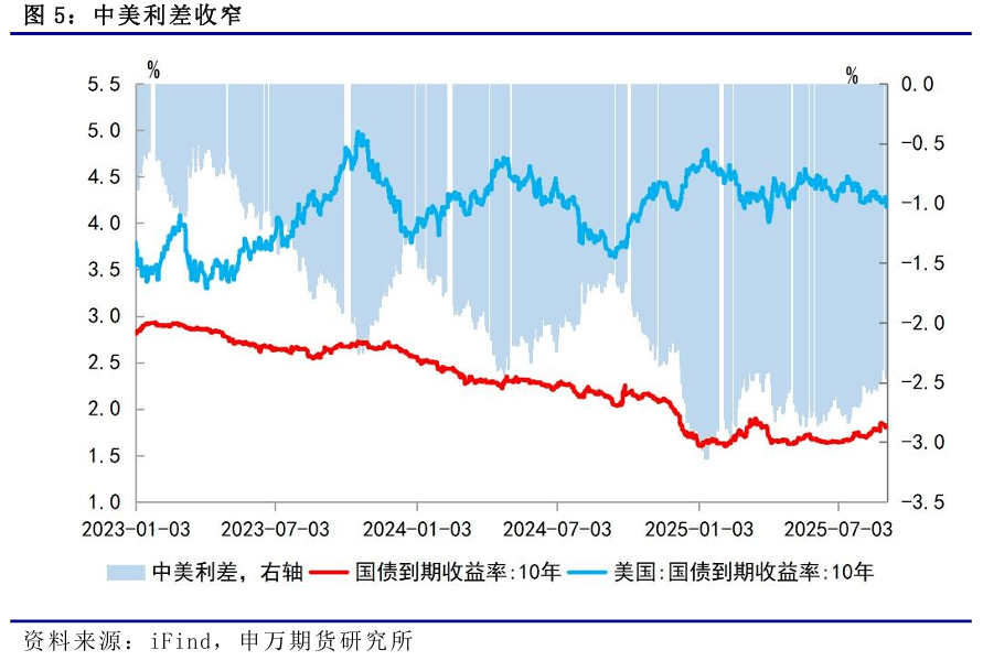 薛鹤翔：以史为鉴：美联储降息周期人民币怎么走？——人民币系列报告之一