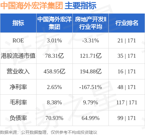 中国海外宏洋集团(00081.HK)获授予一份最高为等值人民币30亿元的港币及人民币定期信贷