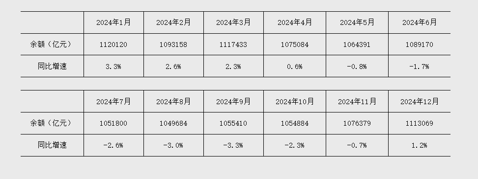 央行：前三季度人民币存款增加22.71万亿元，社会融资规模增量累计为30.09万亿元
