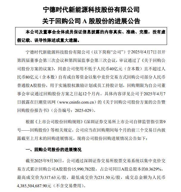 宁德时代:已回购1599.08万股,成交总金额为人民币43.86亿元