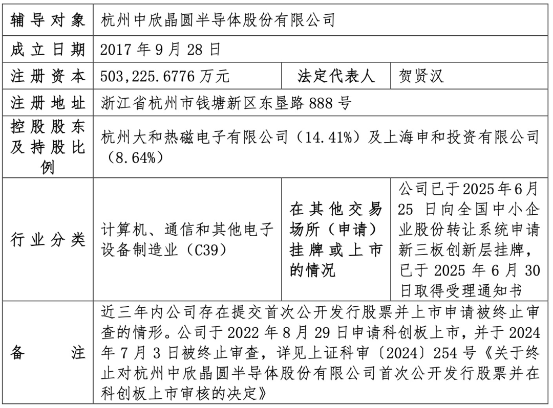 中欣晶圆,冲刺北交所IPO