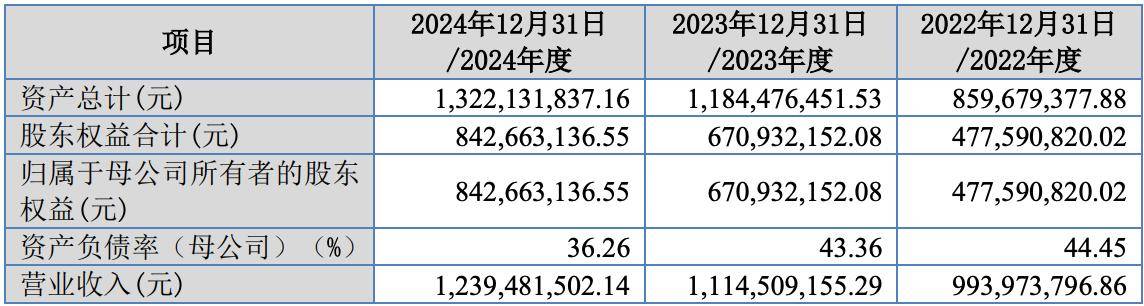锦华新材将在北交所上市